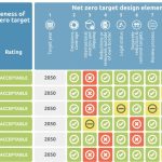 Australia's Net Zero Goal by 2050: How Sustainable Agriculture Is Leading the Charge