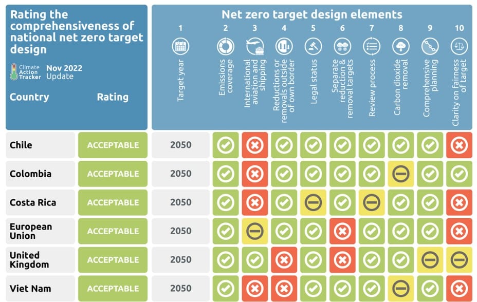 Australia's Net Zero Goal by 2050: How Sustainable Agriculture Is Leading the Charge