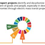 Carbon Impact- How Do Corporations Measure Impact of Their Investments in Climate Projects for Carbon Credits?
