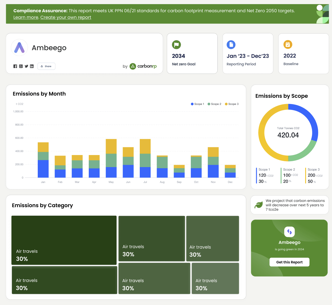 Feedback: Building a Tool to Easily Generate Your Carbon Offsetting Reports (PPN for UK)