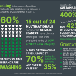 Is Collecting Carbon From an Already Protected Land GREENWASHING?