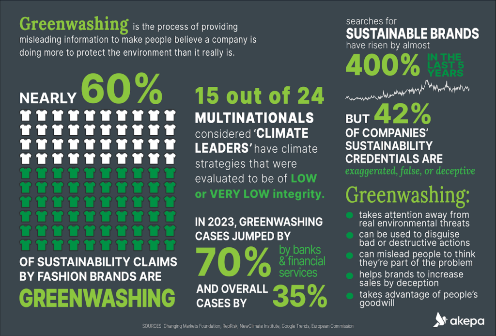 Is Collecting Carbon From an Already Protected Land GREENWASHING?