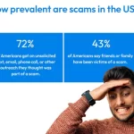 Is the Whole Industry Scammy? Feels Very Scammy. How to Make It Less So?