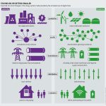 The Importance of Micro and Off-Grid Systems in Funding and Accelerating Energy Transitions