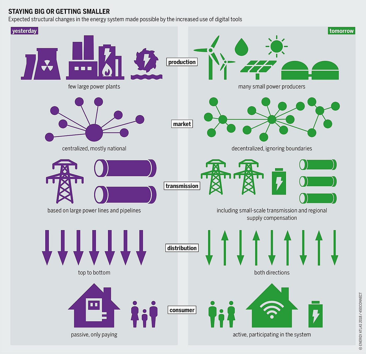 The Importance of Micro and Off-Grid Systems in Funding and Accelerating Energy Transitions