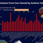 What Is Andrew Tate's Carbon Footprint? A Closer Look