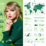 What Is the Carbon Footprint of Taylor Swift? Exploring the Environmental Impact